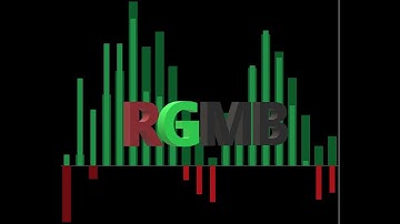 Gamestop 3-22-2022 with RGMB Volume Indicator for Thinkorswim