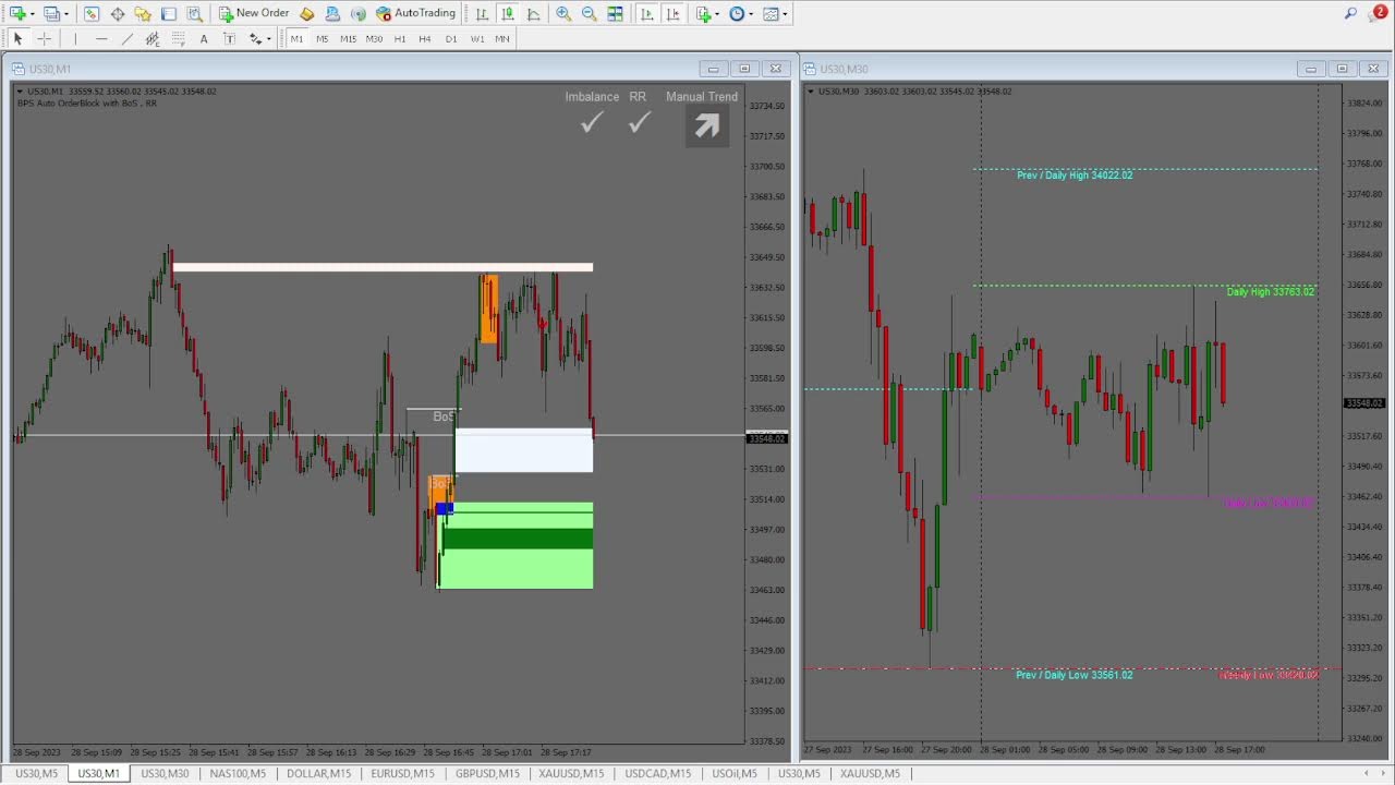 8:30 AM Bond Open Session - ICT Algorithm