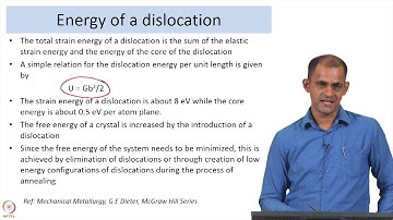 Basics of plastic deformation and characteristics of dislocations - Part 2