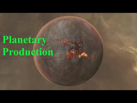 Industrial Planetária  EVE Online