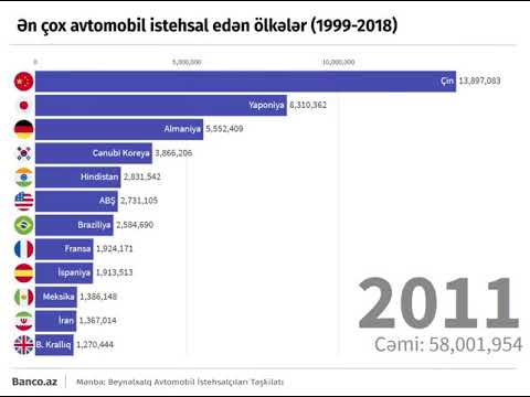 Video: İlk dəfə hansı avtomobil istehsal edilib?