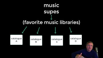 Writing Music for Sync: Is it Worth It? and 2 Essential Books for Creators