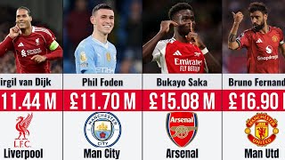 Top Highest Paid Premier League Players 2026 | Biggest Salaries Revealed 💰⚽🏆