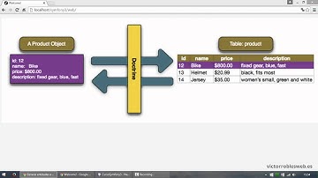 ¿Que es un ORM? ¿Doctrine y entidades? - Curso de Symfony3