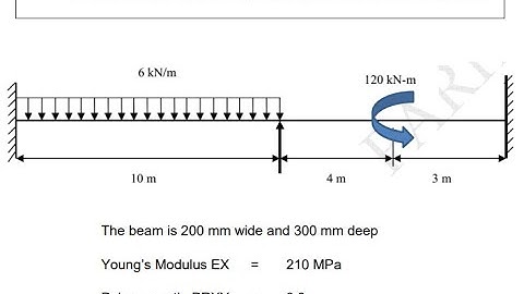 Shear Force and Bending Moment Diagram of Beams Using Ansys Workbench ||Ansys Workbench || SF and BM