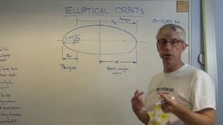 Elliptical Orbits  - Brain Waves