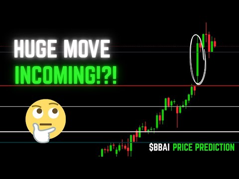 Video preview for Using Technical Analysis, we analyzed Big Bear Ai Holdings (BBAI) stock and predicted where price would go within the next few days to weeks.