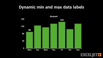 Dynamic min and max data labels in a chart