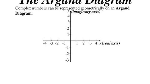Argand Diagram | Complex Number | Leaving Cert Maths