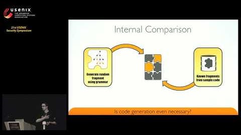 USENIX Security 2012 - Fuzzing with Code Fragments