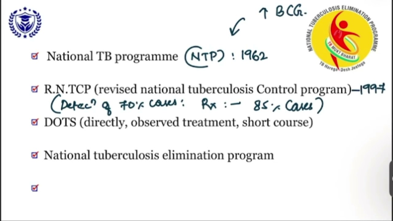EXPECTED QUESTIONS TO BE ASKED IN INTERVIEW REGARDING TUBERCULSIS