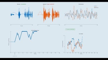 Demo EEG-based auditory attention decoding using the stimulus reconstruction algorithm