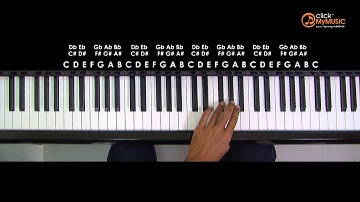 How to play D# minor scale