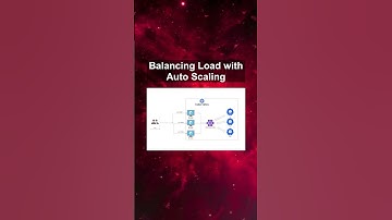 Balancing Load with Auto Scaling #ai #artificialintelligence #machinelearning #aiagent Balancing