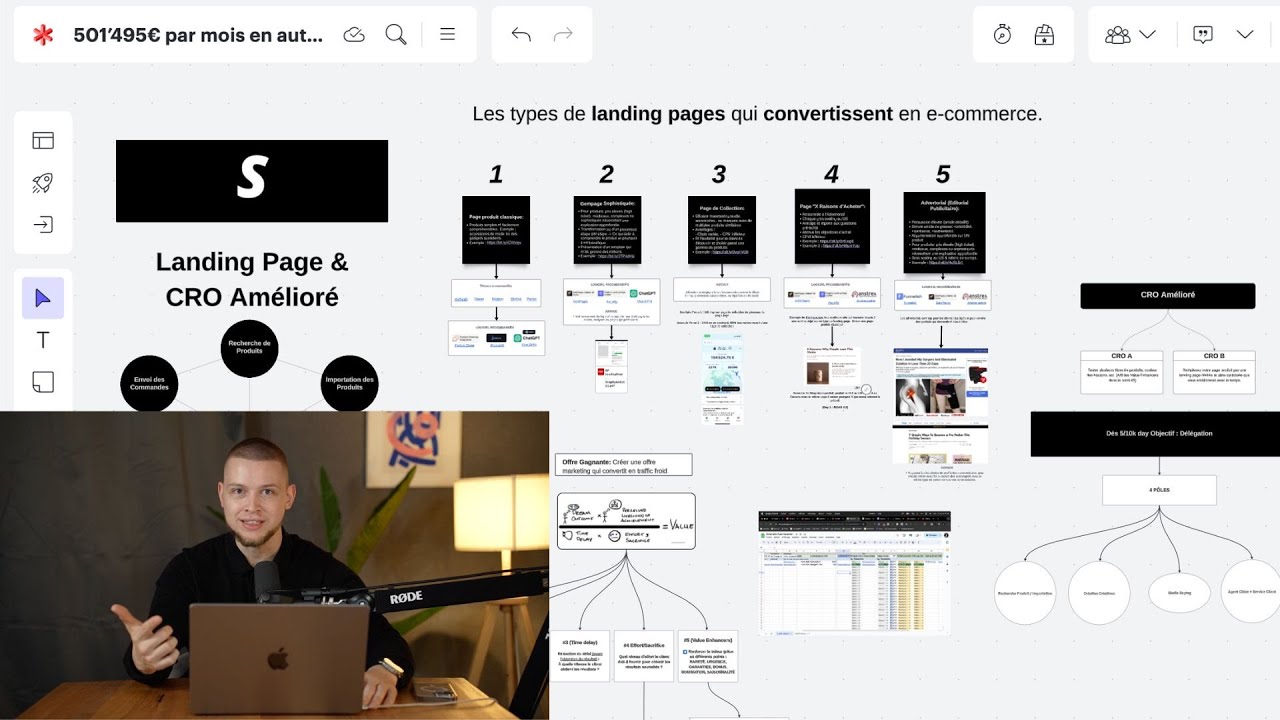 E-COMMERCE: Landing pages à 46'286€ par jour (copiez-moi)