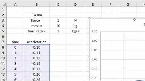 Building Mathematical Models with a Spreadsheet