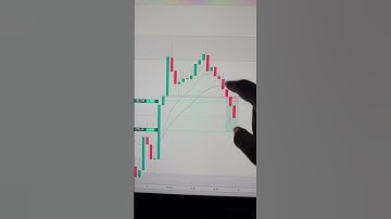 Buyer Trap In Ethereum ‼️