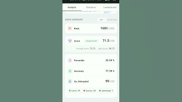 Ssc cpo Mains mini mock test percentile 😣 #ssccpo#ssccgl#sscchsl#ssc#motivation