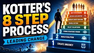 Kotter’s 8 Step Process for Leading Change (8 Minutes)