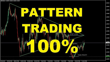 TRADING PATTERNS - live one-cut 100% strategy on Binary Options brokers IQCENT VIDEFOREX BINARYCENT