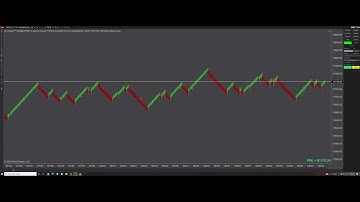 🚀$1000 How To Trade Futures Successfully With NinjaTrader Automated Strategies