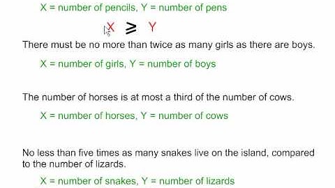 X Equals Y Style Equations