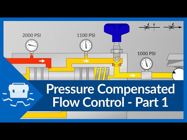 Pressure Compensated Flow Control - Part 1 class=
