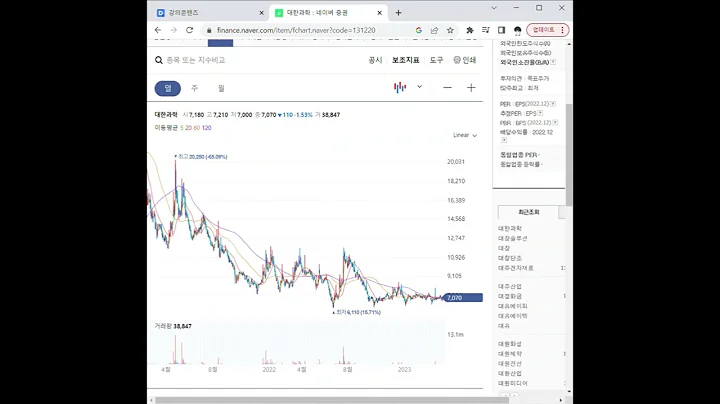 131220대한과학 주가 전망 및 차트 분석