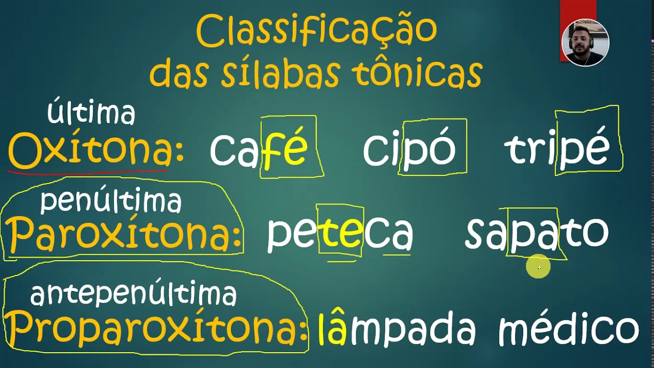 Classificação Das Sílabas Tônicas Oxítonas Paroxítonas E