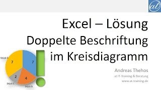 Excel # 483 - Lösung - Mehrere Beschriftungen für Kreissegmente