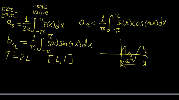 Fourier series part 1 | Boundary Value Problems | LetThereBeMath |