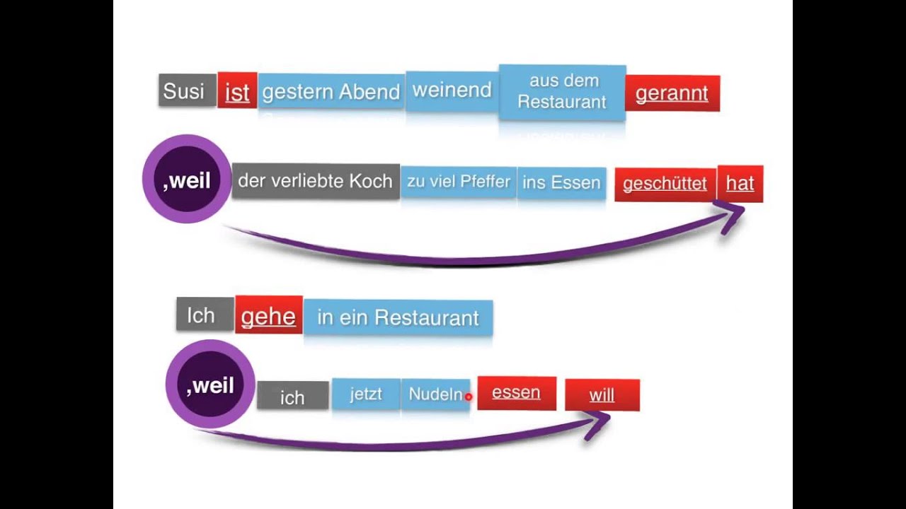 German Word Order | Nebensatz mit weil | PART 5 - YouTube
