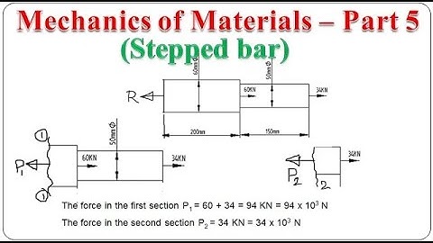 Mechanics of Materials–Part 5 (Deformation of a stepped bar) | Strength of Materials / SOM / BME301