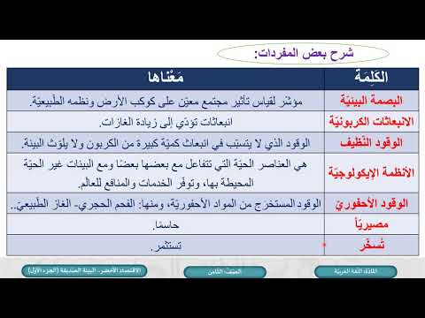الصف الثامن اللغة العربية الاقتصاد الأخضر البيئة الصديقة ج1
