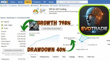 EvoTrade EA V1.0 Explained | Best MT4 Settings for Beginners