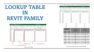 Lookup Table In Revit Family
