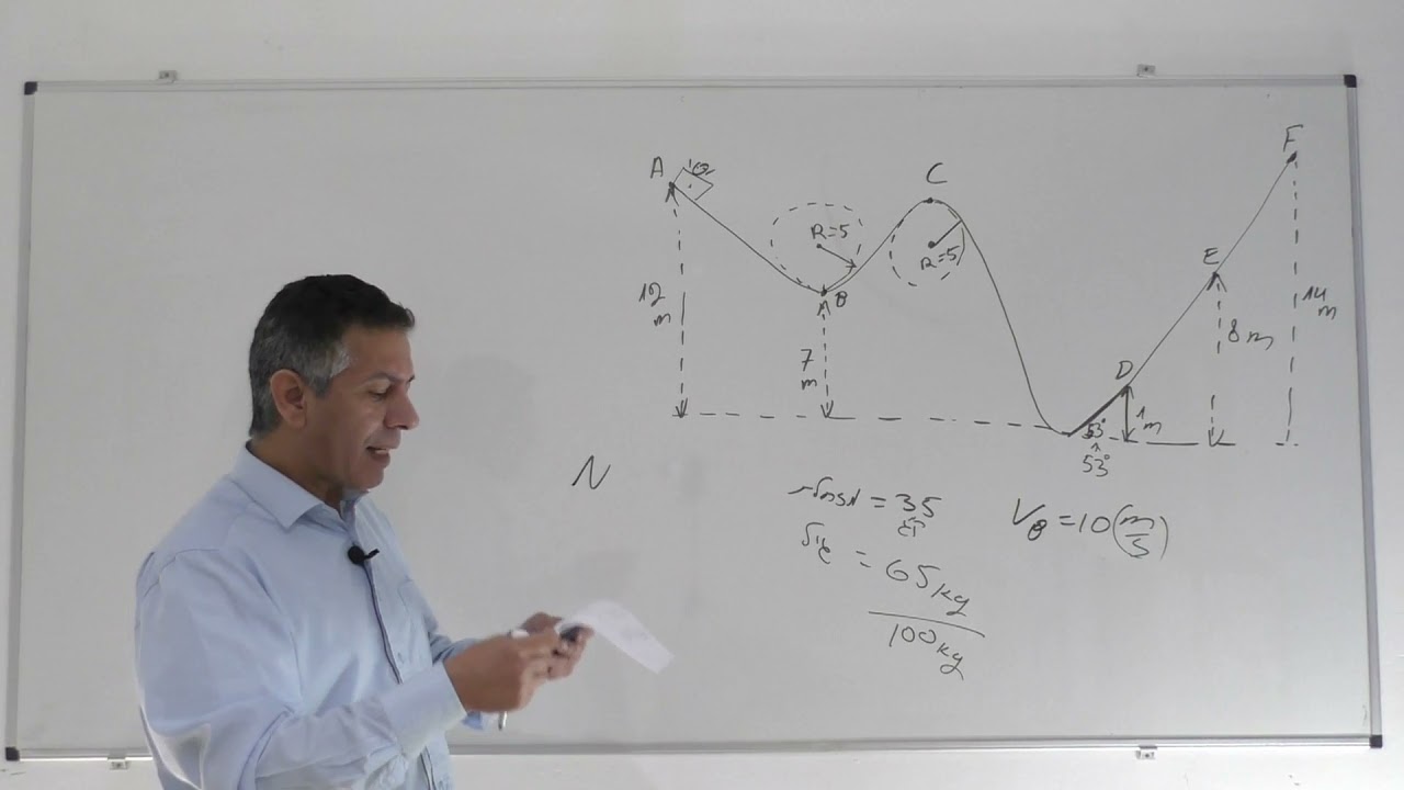 פתרון פיזיקה קיץ 2014 שאלה 4-תנועה מעגלית עם חיכוך