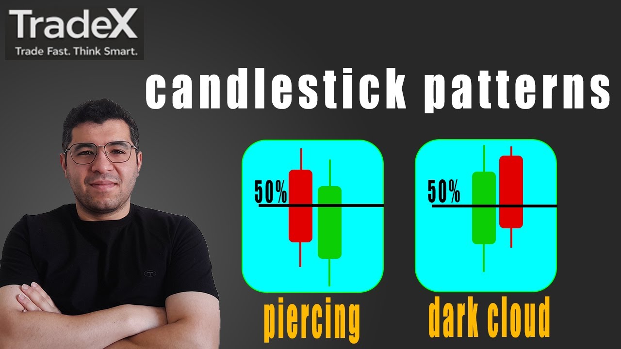 important facts about dark cloud and piercing patterns | candlestick concept