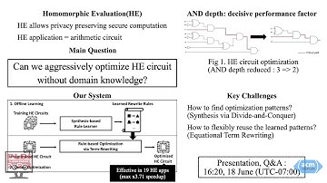 18 June 1620   Optimizing Homomorphic Evaluation Circuits by Program Synthesis and Term Rewriting