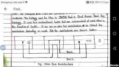 Introduction to computer Network Unit 1#hsbte #dcse #5thsem