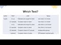 Statistics: T-Test, Two Sample T-Test and Matched pairs T-test