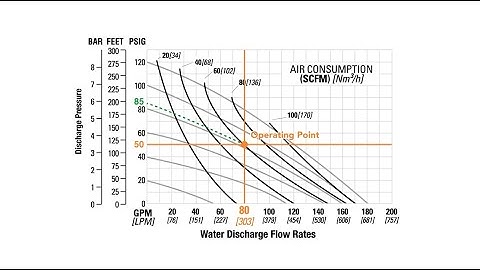 Wilden® - How to Read a Wilden Performance Curve Development - Adjusting for Viscosity