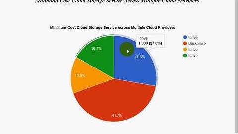 Minimum-Cost Cloud Storage Service Across Multiple Cloud Providers