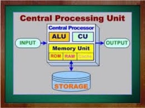 What is the difference between  CU AND ALU