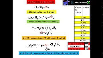 Como é feita a nomenclatura das aminas?