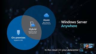 Windows Server 2022 Hybrid Management with Azure Arc, Automanage, Windows Admin Center, and more! ☁️ by Thomas Maurer 6,017 views 2 years ago 34 minutes