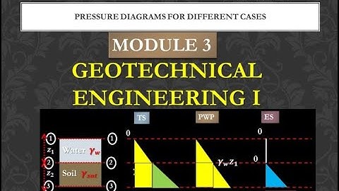 Geotechnical Engineering I-KTU Syllabus-Module 3- Chapter 3.1-part 2