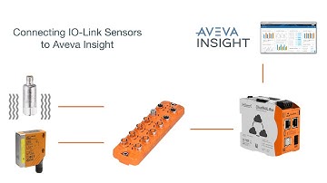 Connect IO-Link Sensors to Aveva Insight