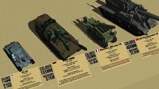 Crazy Self Propelled Howitzers From 75 To 420Mm Caliber Size Comparison 3D