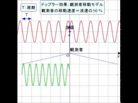01 ドップラー効果 観測者移動